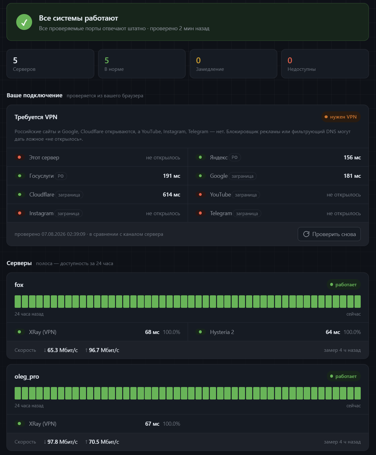Monitoring